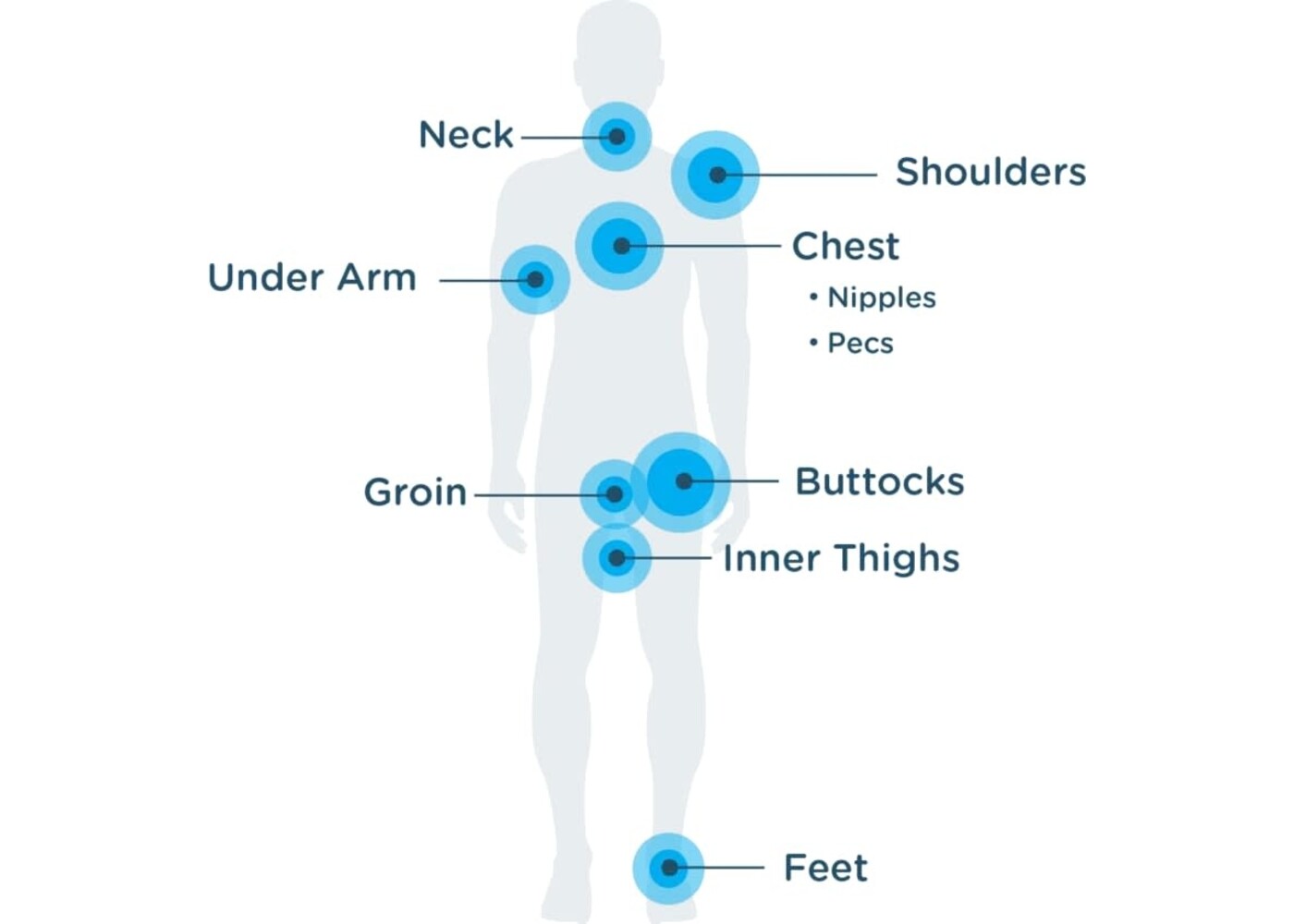 BODY GLIDE  1.5oz   BLUE - BODY