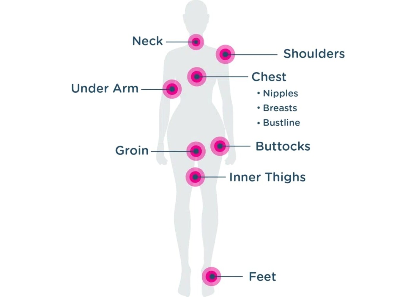 BODY GLIDE FOR HER  1.5oz  PINK - HER