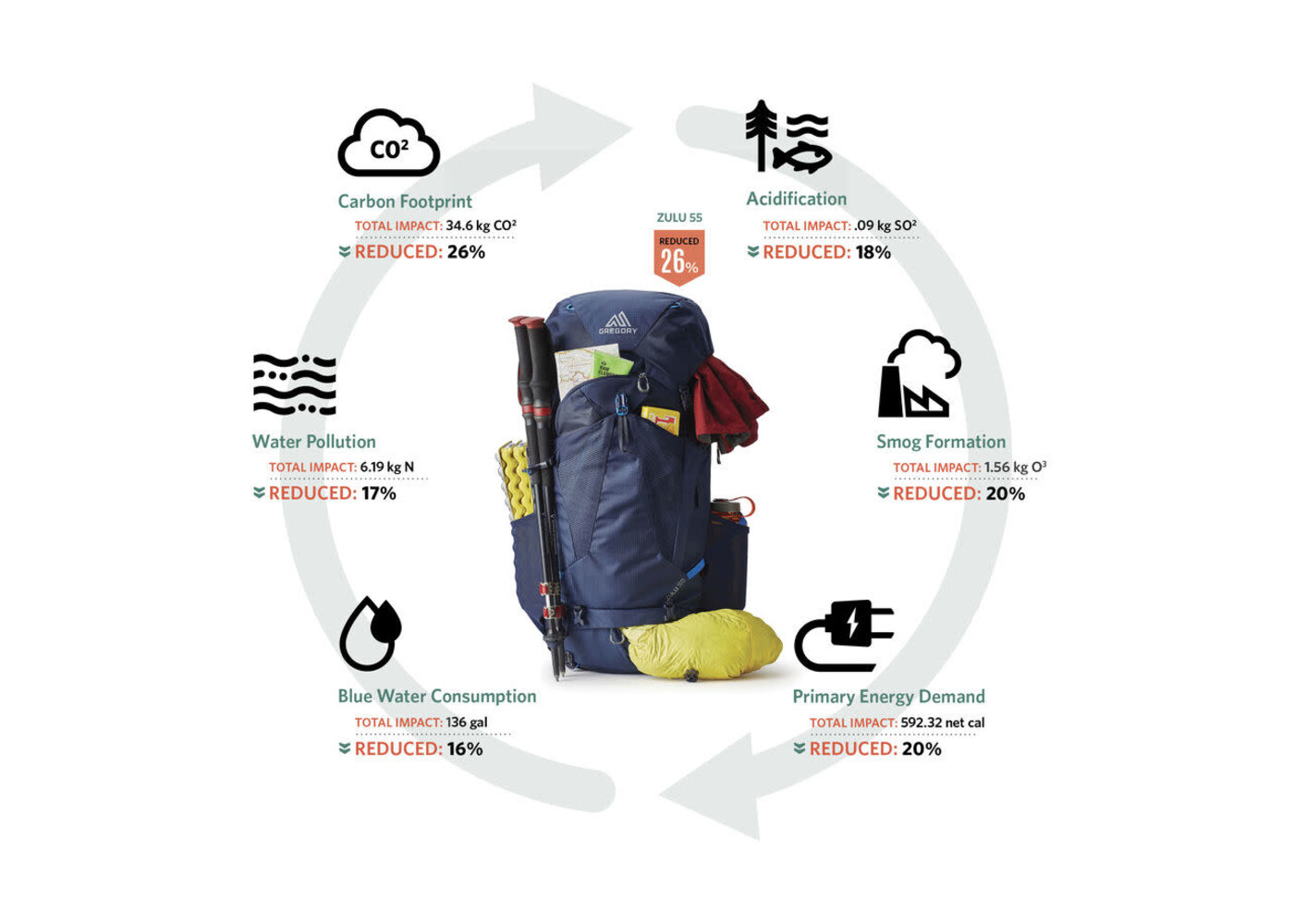 Gregory Women's Jade 43L SM/MD - Ruby Red / FLOAT