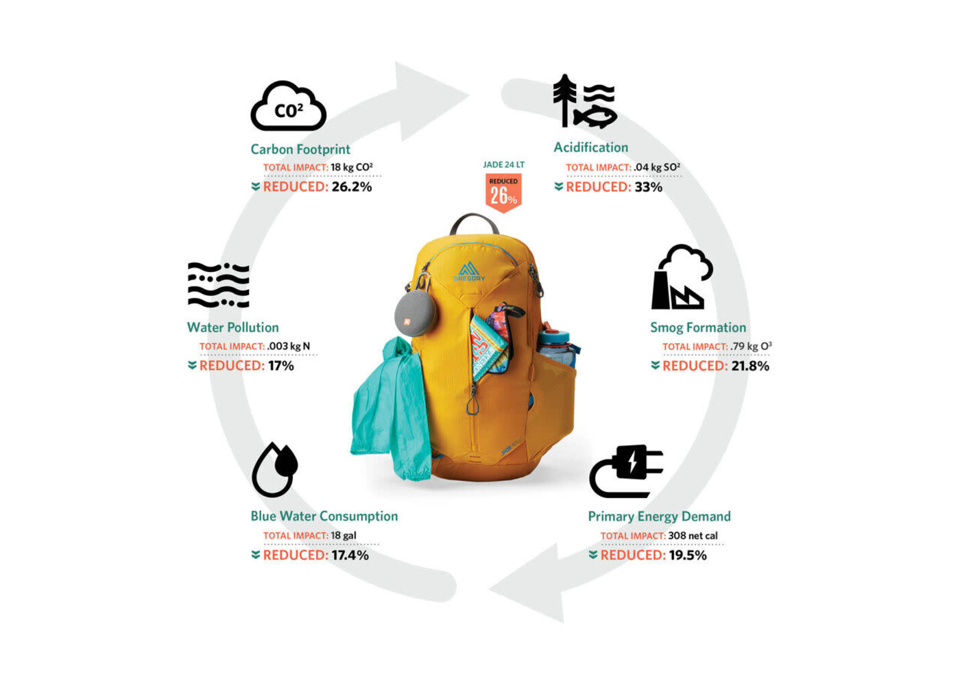 JADE 24 LT   CAPRI YELLOW