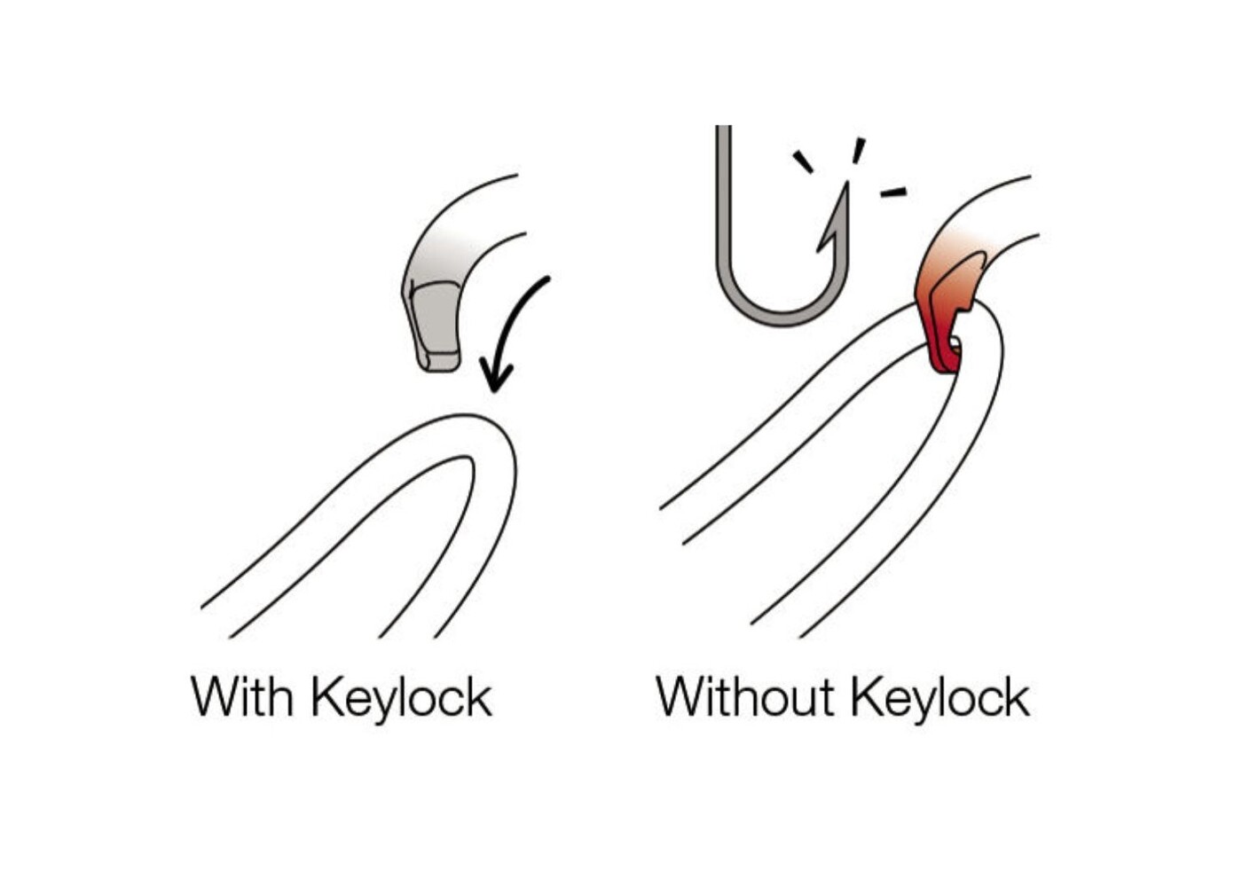 Petzl OK TRIACT-LOCK carabiner