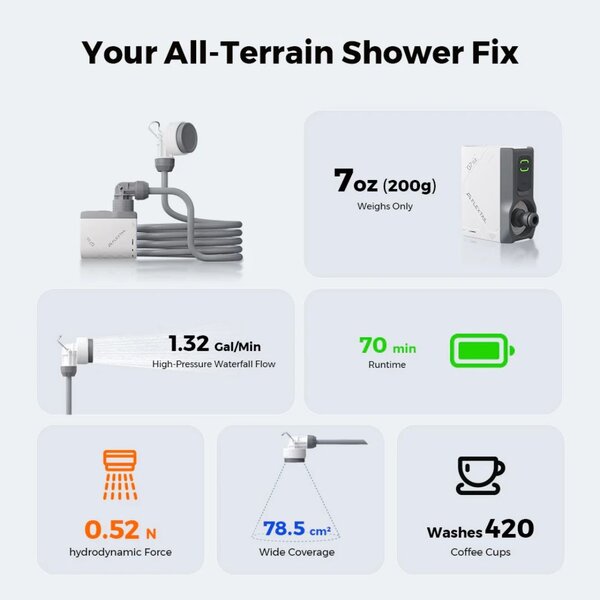 FLEXTAIL Tiny  Shower