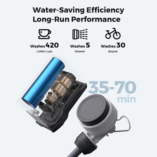 FLEXTAIL Tiny  Shower