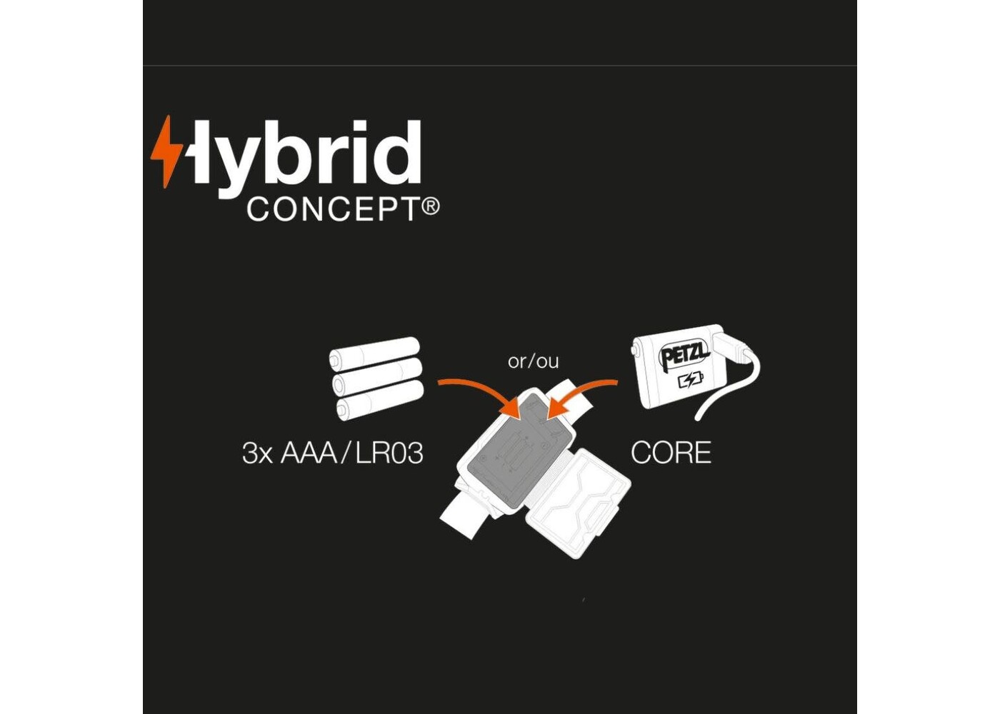 Petzl Tikka Core - Black - 450 Lumen