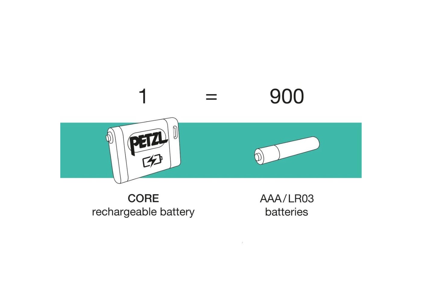 Petzl Actik Core - Black - 625 Lumen