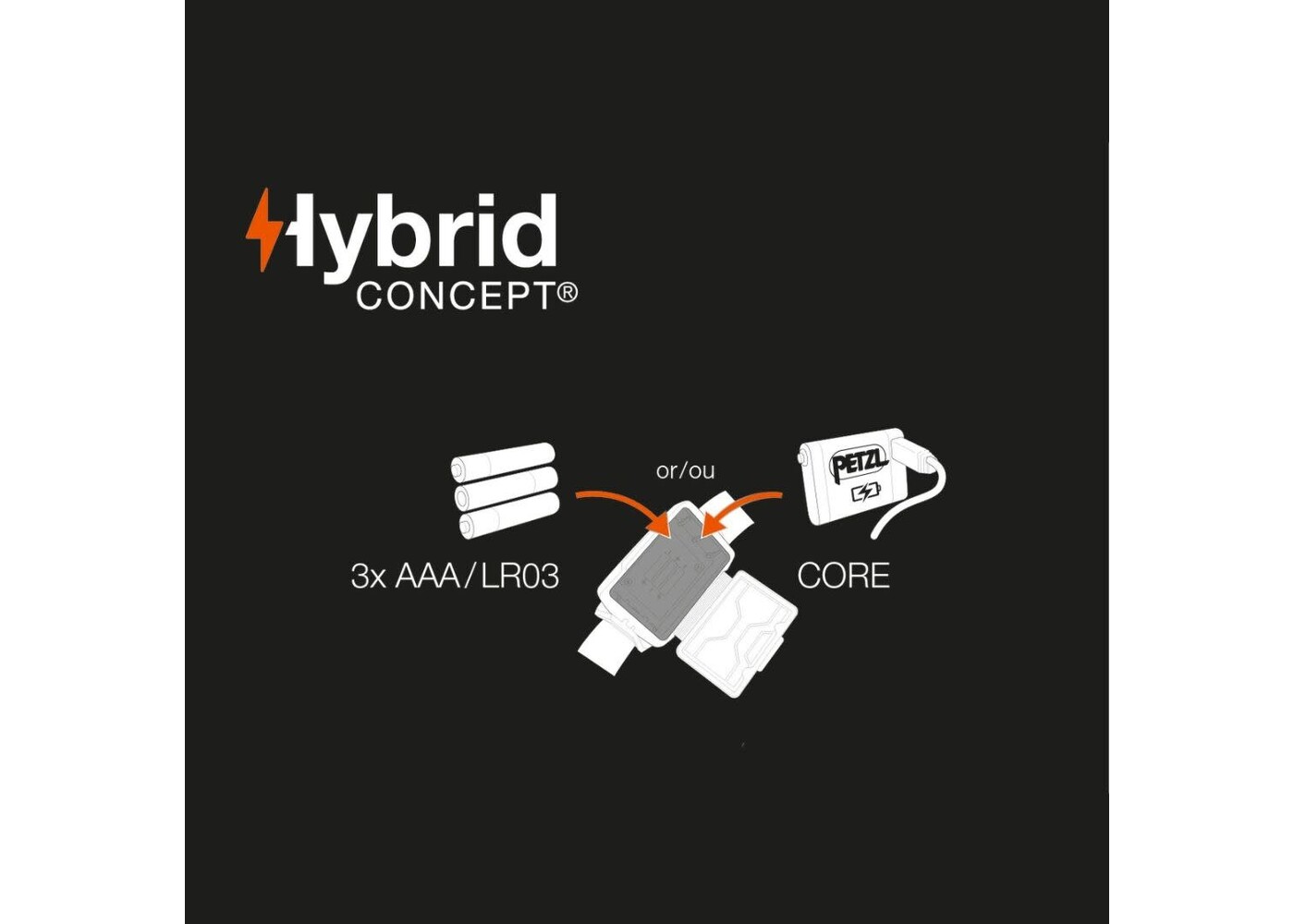 Petzl Actik Core - Green - 625 Lumen