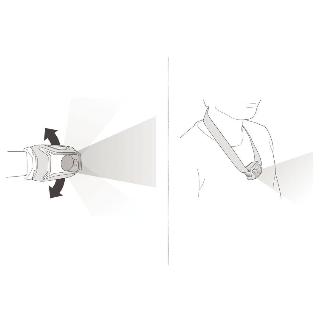 Petzl Tikka Core - White - 450 Lumen