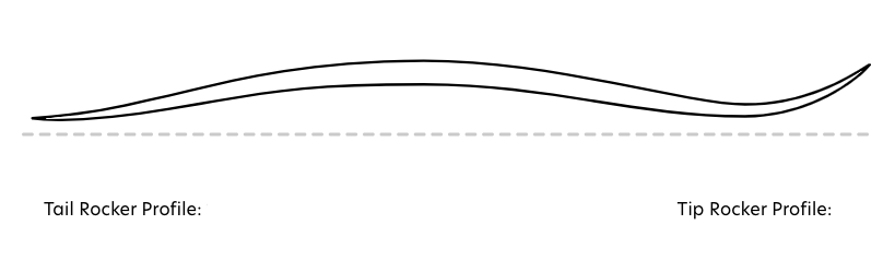 SIDECUT - Radial