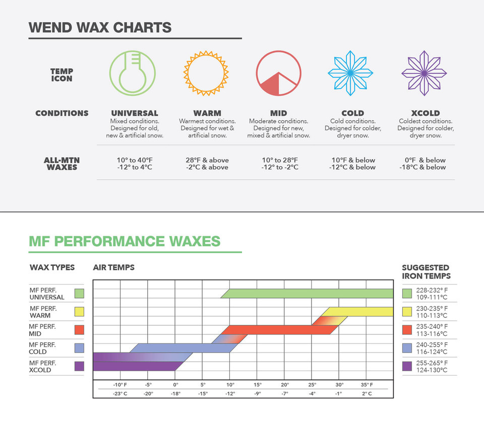Wend Waxworks Wend MF Performance Snow Wax | Universal