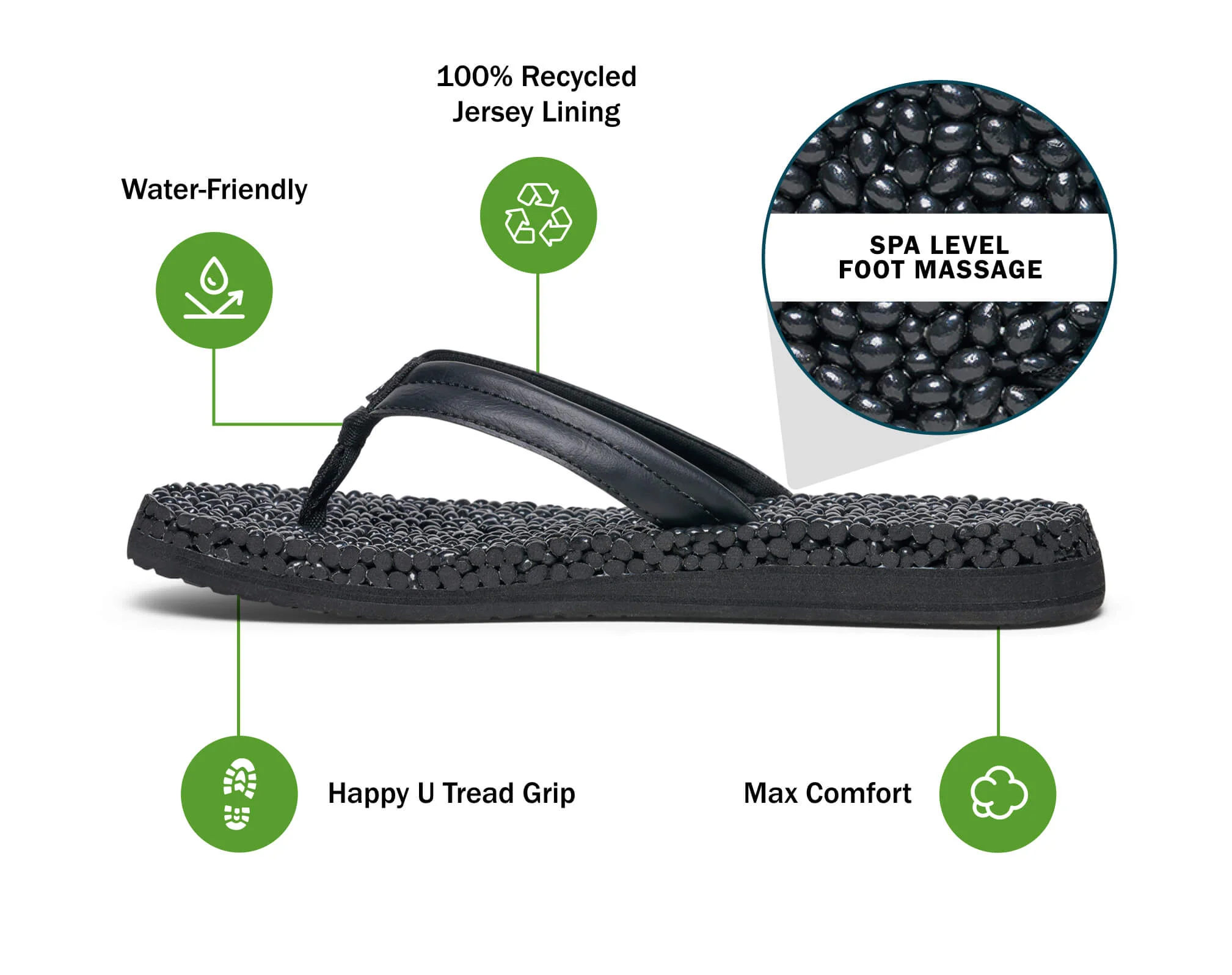 Sanuk Sanuk Women's Bubblecush Flip-Flops