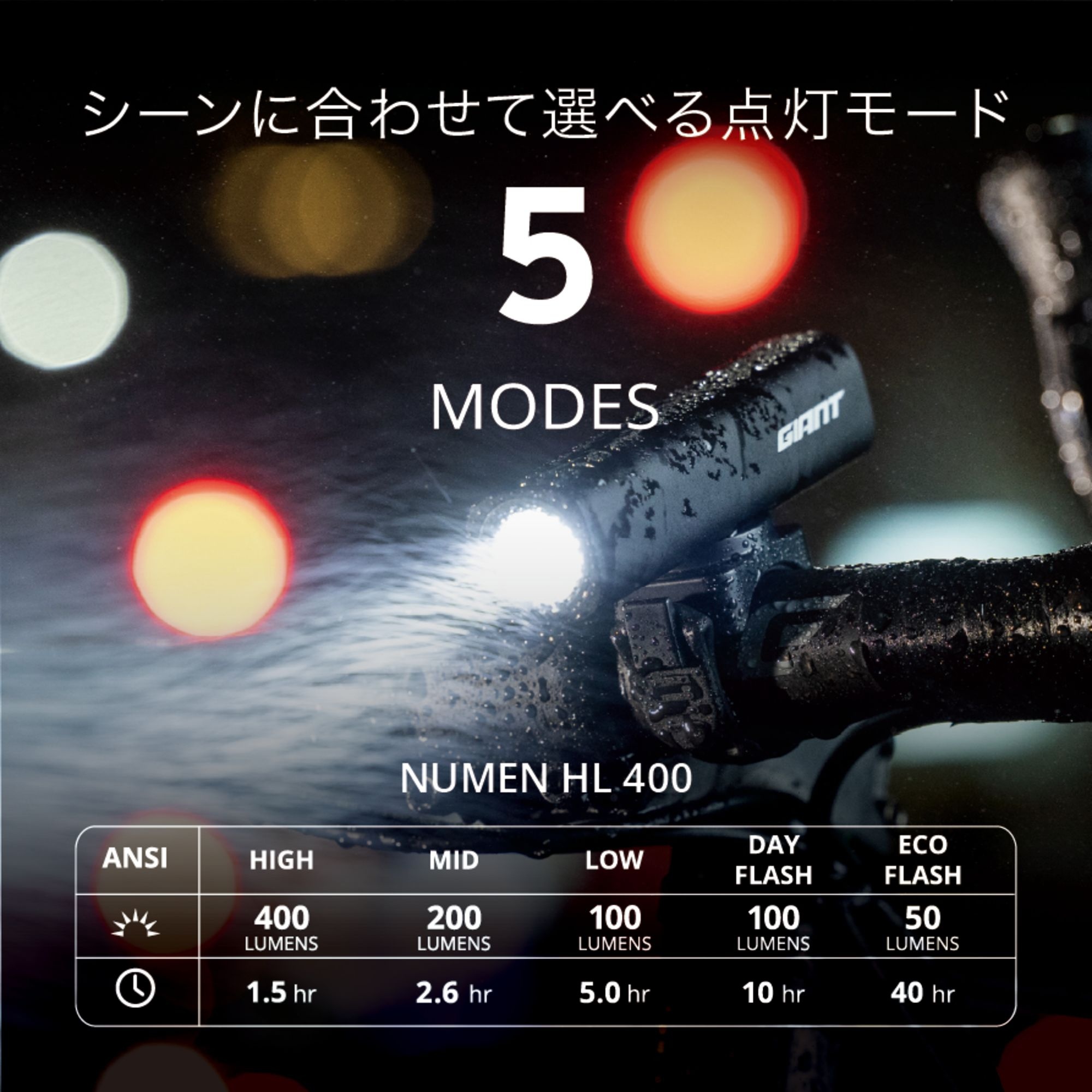 Giant Giant Numen HL400 Headlight