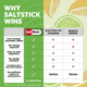 SaltStick SaltStick Electrolyte FastChews