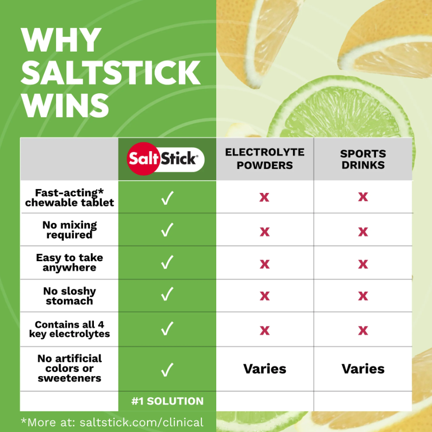 SaltStick SaltStick Electrolyte FastChews