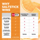 SaltStick Saltstick Electrolyte FastChew Pouches SaltStick Saltstick Electrolyte FastChew Pouches