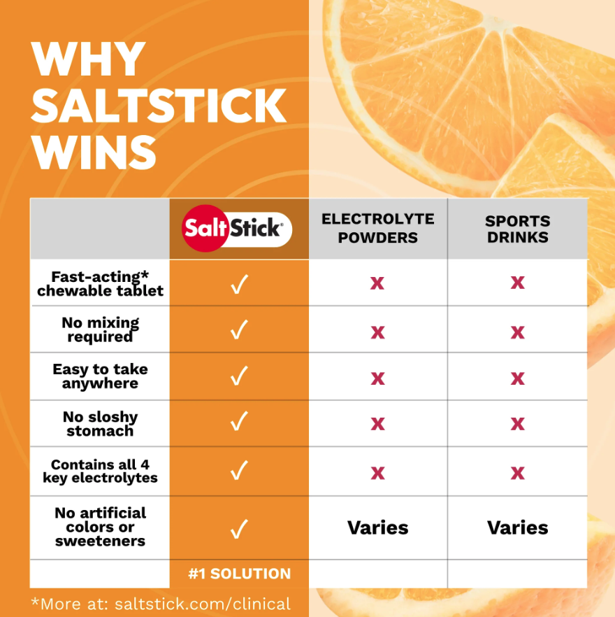 SaltStick Saltstick Electrolyte FastChew Pouches