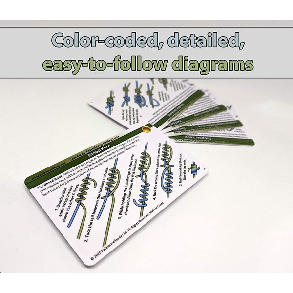 Complete Knot Card Collection – ReferenceReady