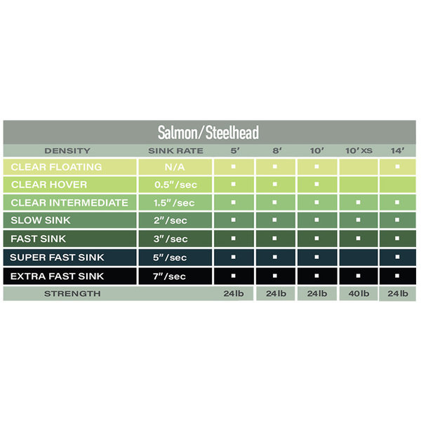 Airflo Salmon/Steelhead PolyLeaders 10 feet long