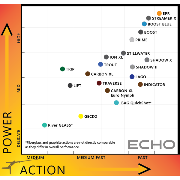 ECHO Indicator Fly Rod 4PC