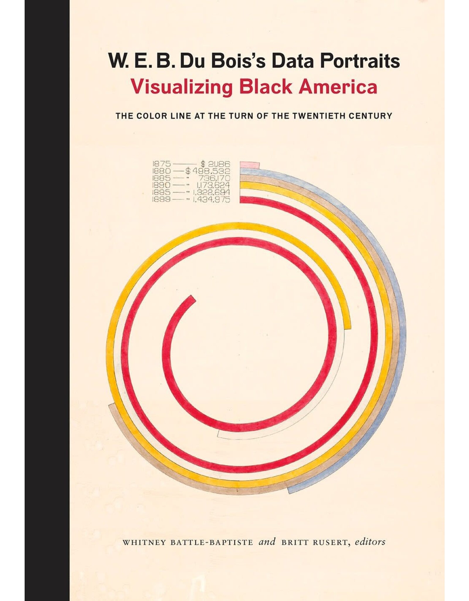 Non-Fiction: Jim Crow Era W.E.B. DuBois' Data Portraits: Visualizing Black America