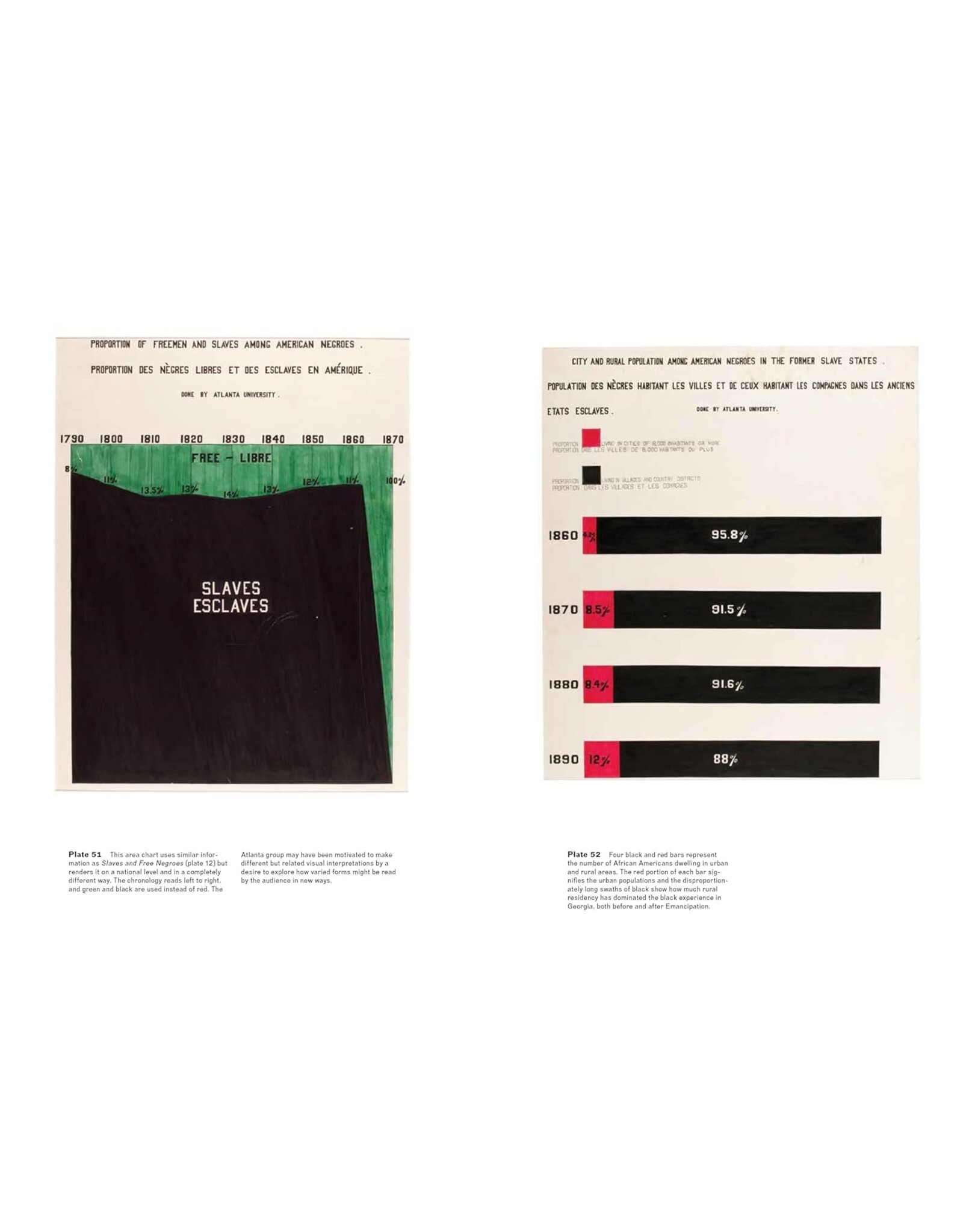Non-Fiction: Jim Crow Era W.E.B. DuBois' Data Portraits: Visualizing Black America