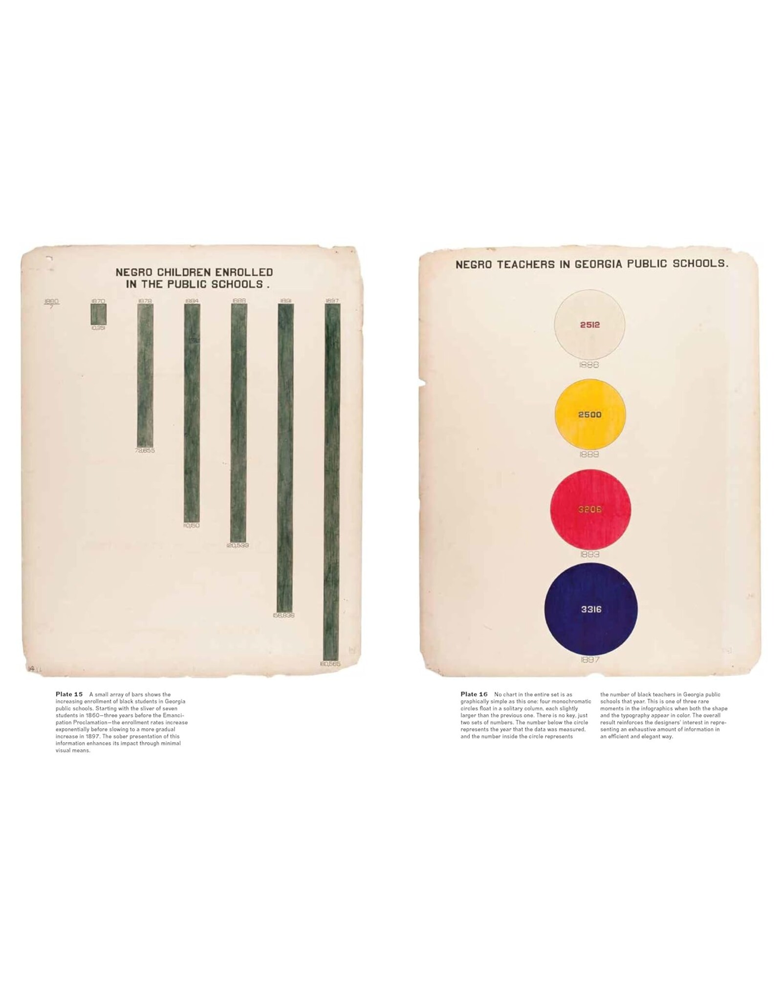 Non-Fiction: Jim Crow Era W.E.B. DuBois' Data Portraits: Visualizing Black America