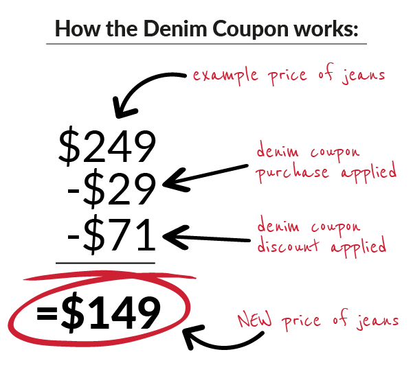 espy Denim Coupon Explained