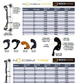 Parts Urban Archery Pty Ltd