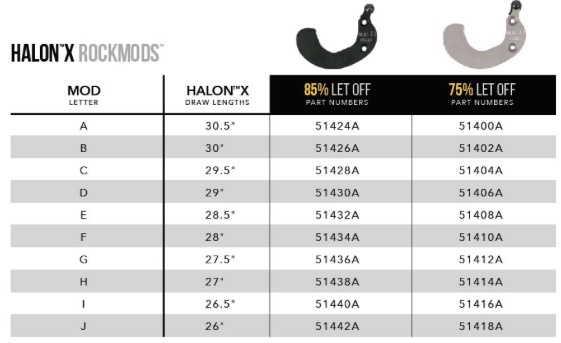 Mathews Bow Module Chart Best Picture Of Chart Anyimage Org
