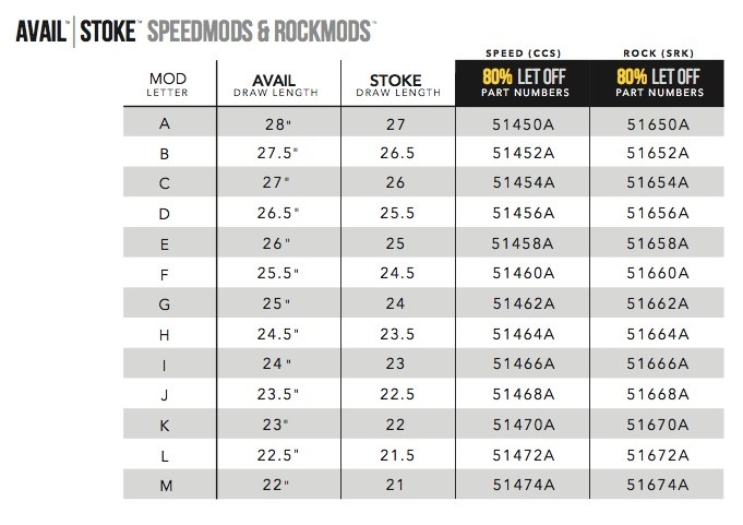 Mathews Bow Module Chart - Best Picture Of Chart Anyimage.Org