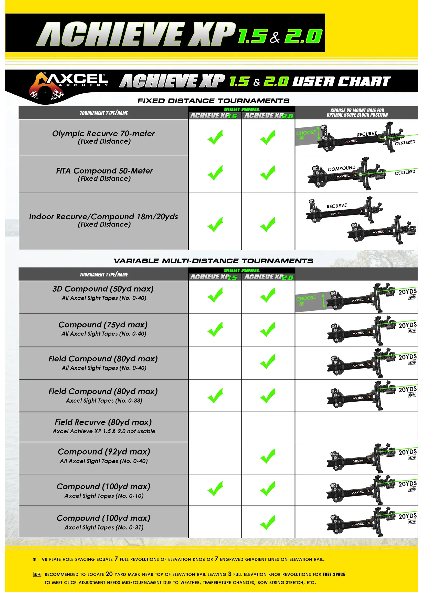 AXCEL SIGHTS Axcel Achieve XP VR 2.0 Sight