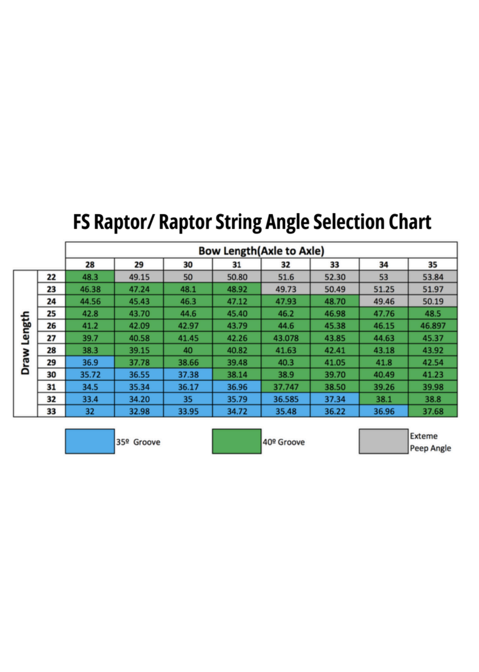 Hamskea Hamskea FS Raptor Standard Peep System
