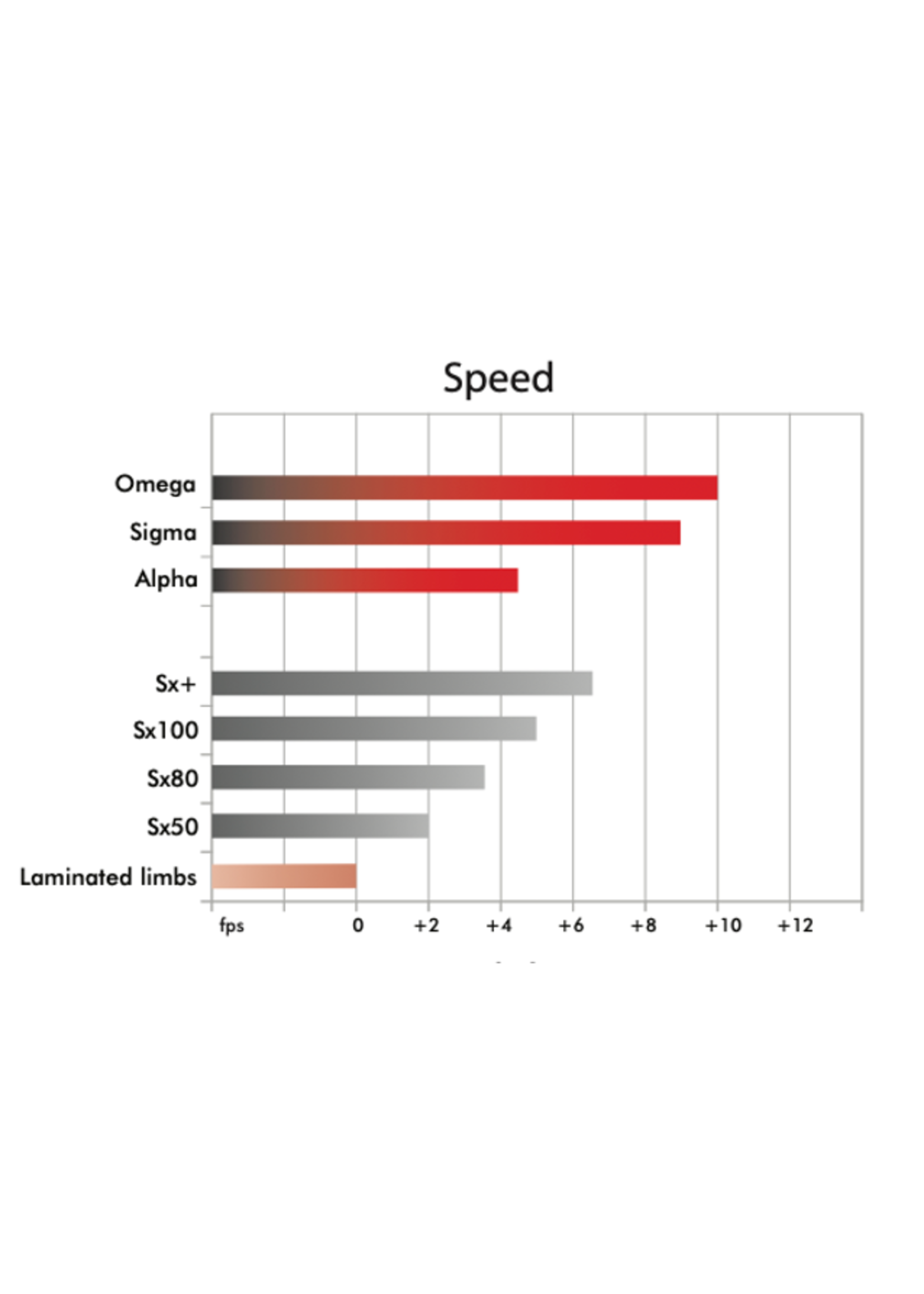 Uukha Uukha Omega Limbs