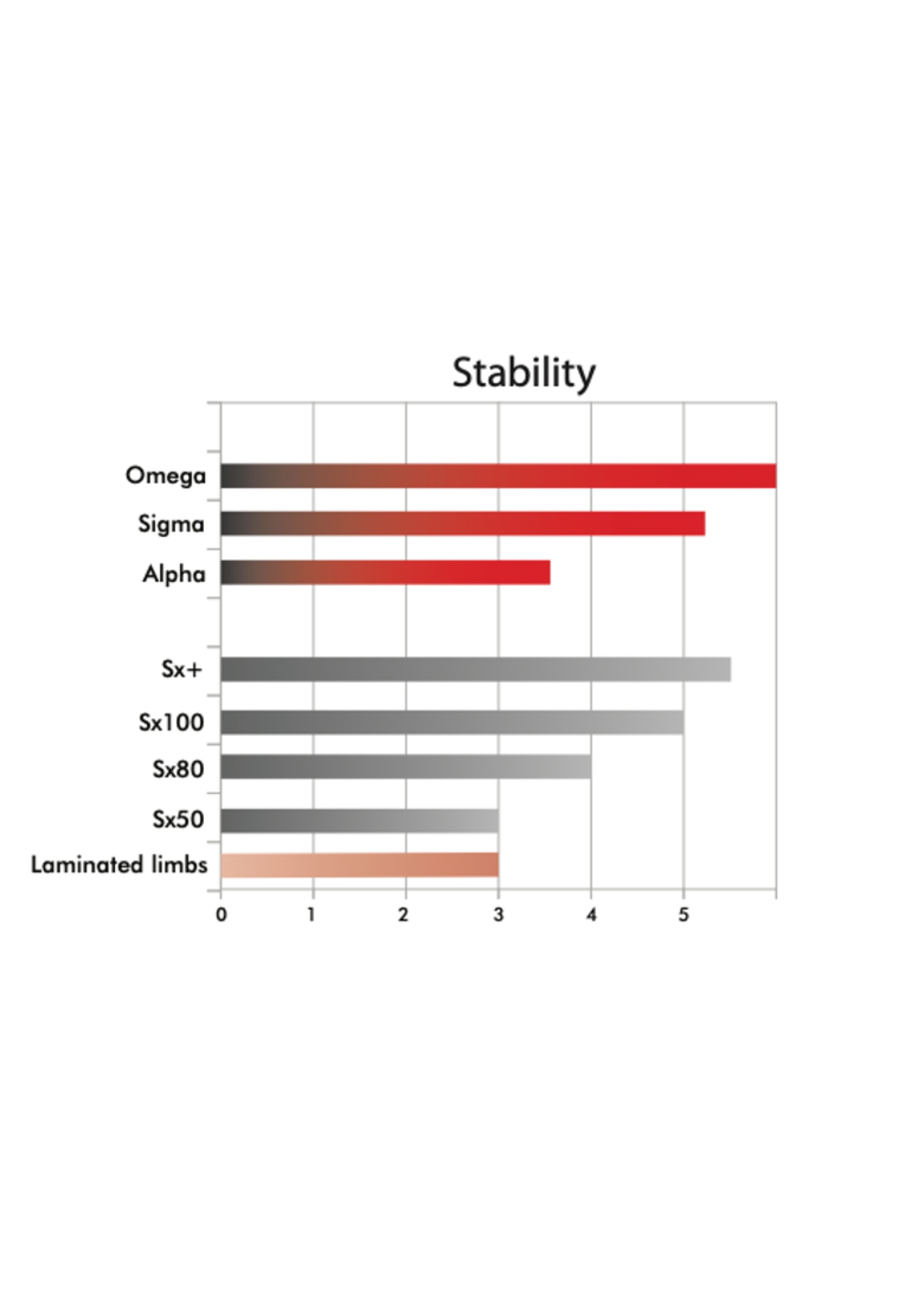 Uukha Uukha Omega Limbs