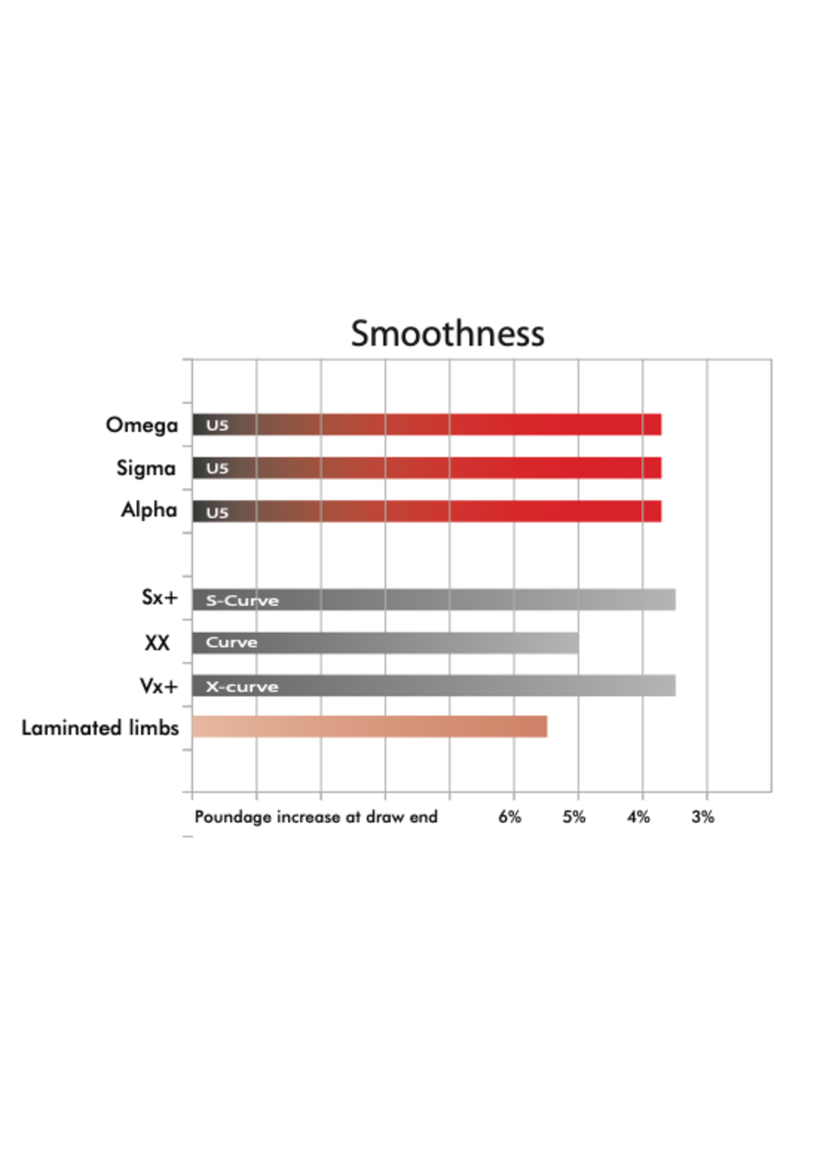 Uukha Uukha Omega Limbs