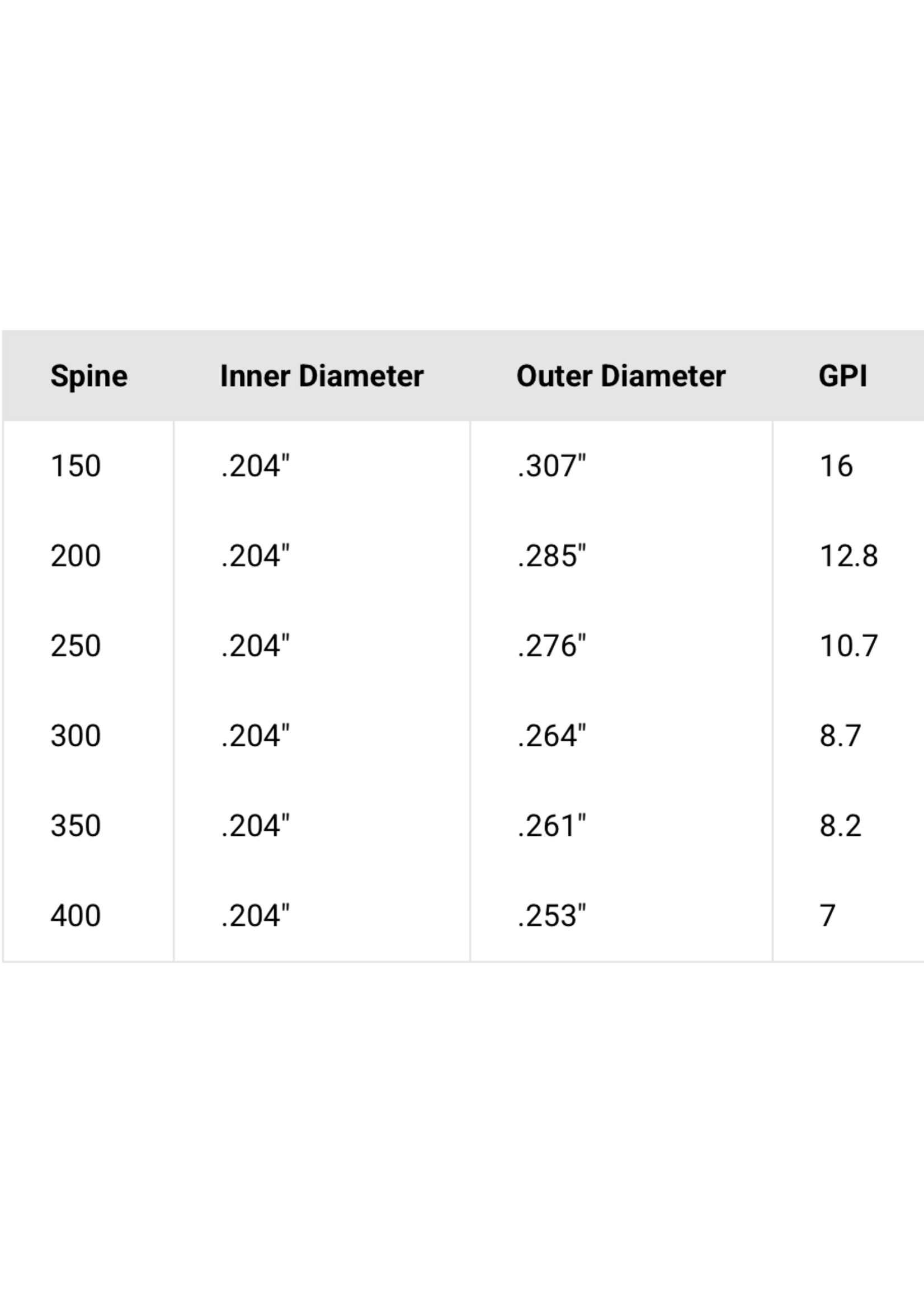 Black Eagle Black Eagle Rampage 2025 6pack