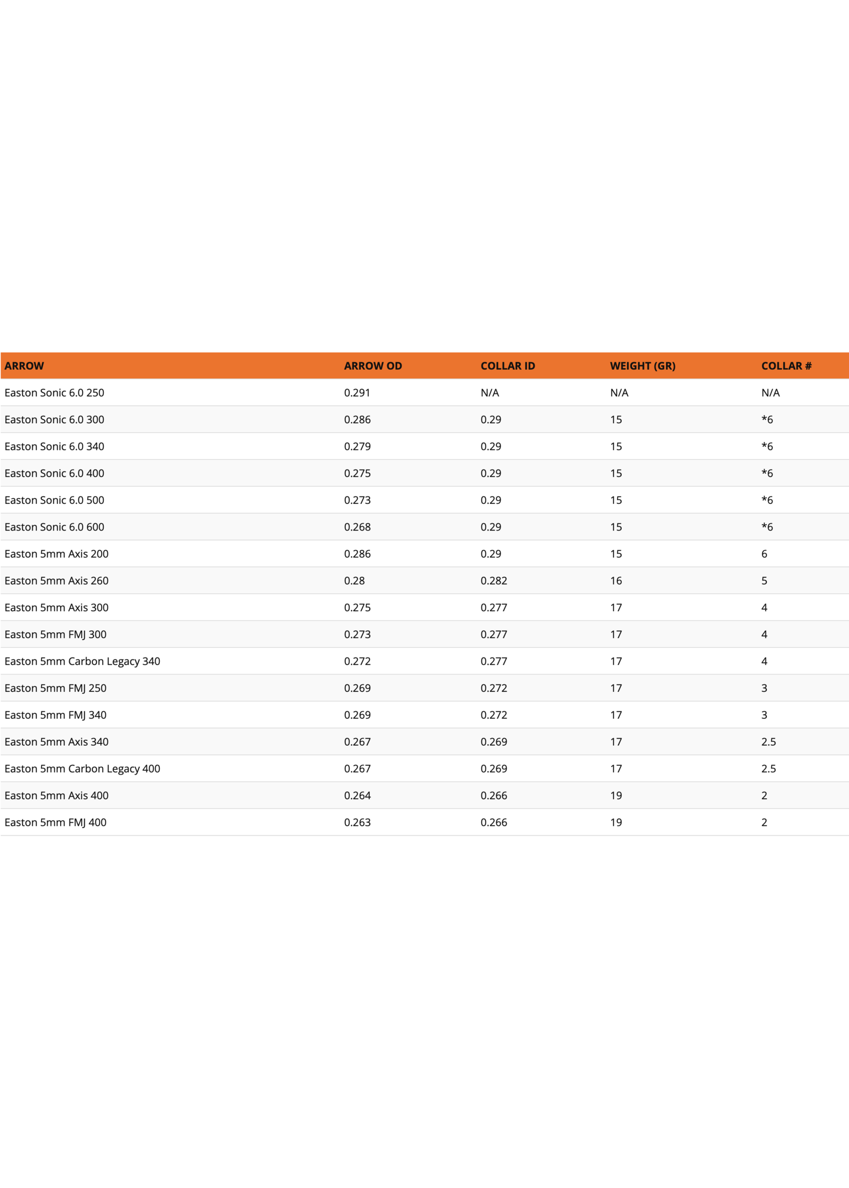 Easton Archery Easton 5mm Match Grade Hit Collars 6pk