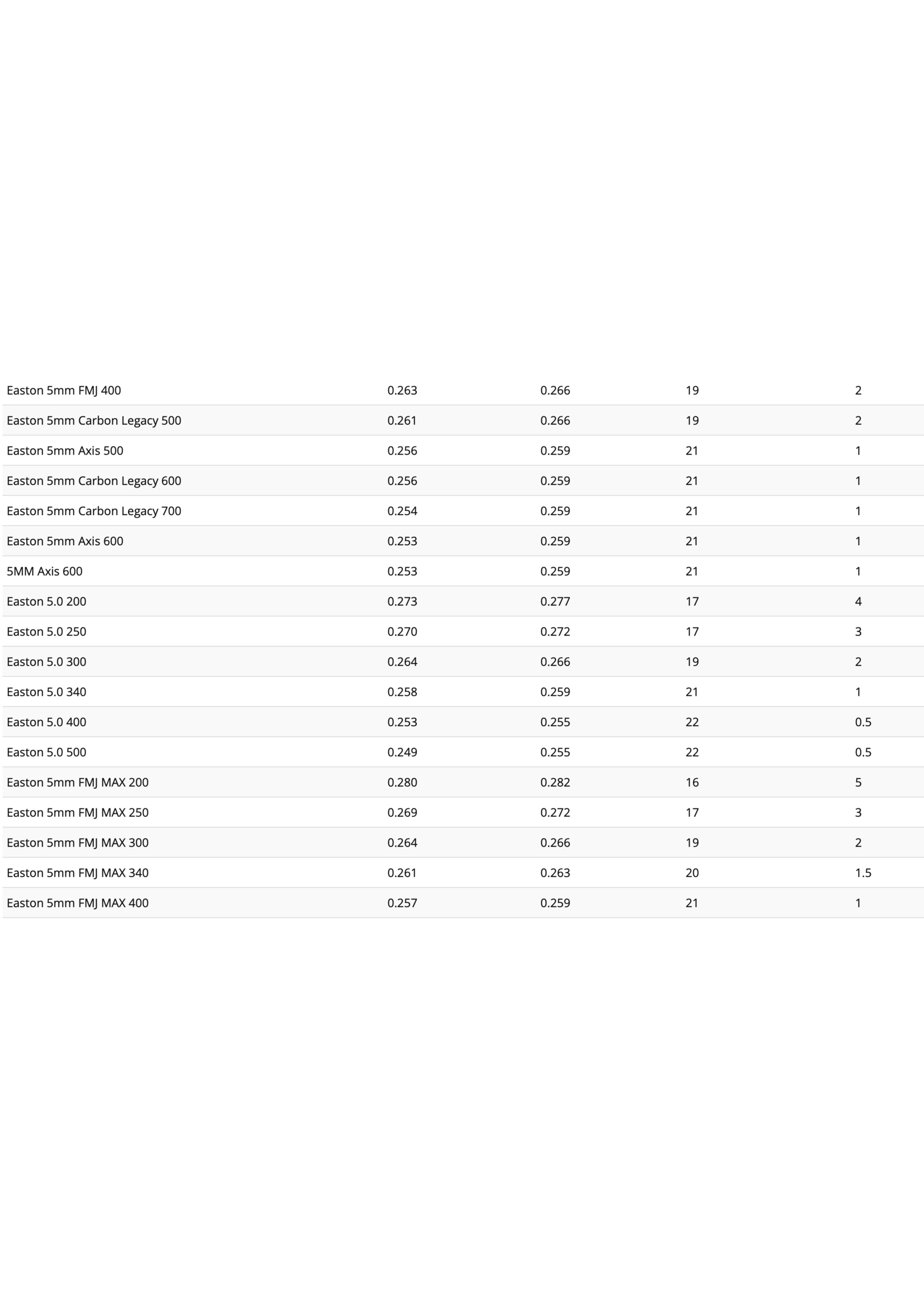 Easton Archery Easton 5mm Match Grade Hit Collars 6pk