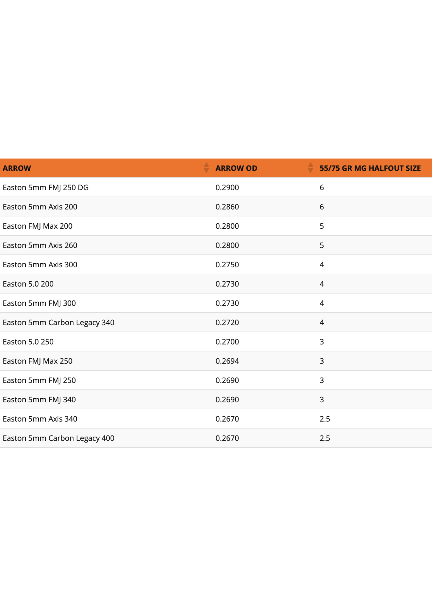 Easton Archery Easton 5.0 HalfOuts Match Grade 6pk
