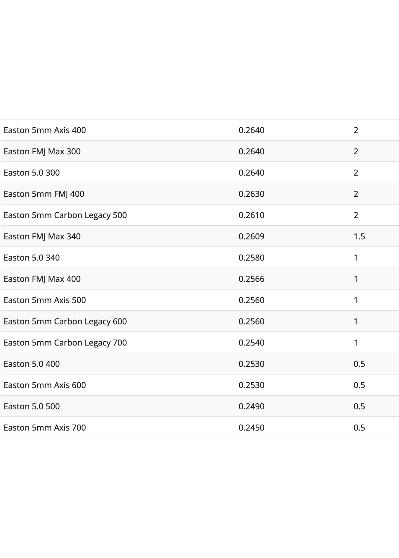 Easton Archery Easton 5.0 HalfOuts Match Grade 6pk