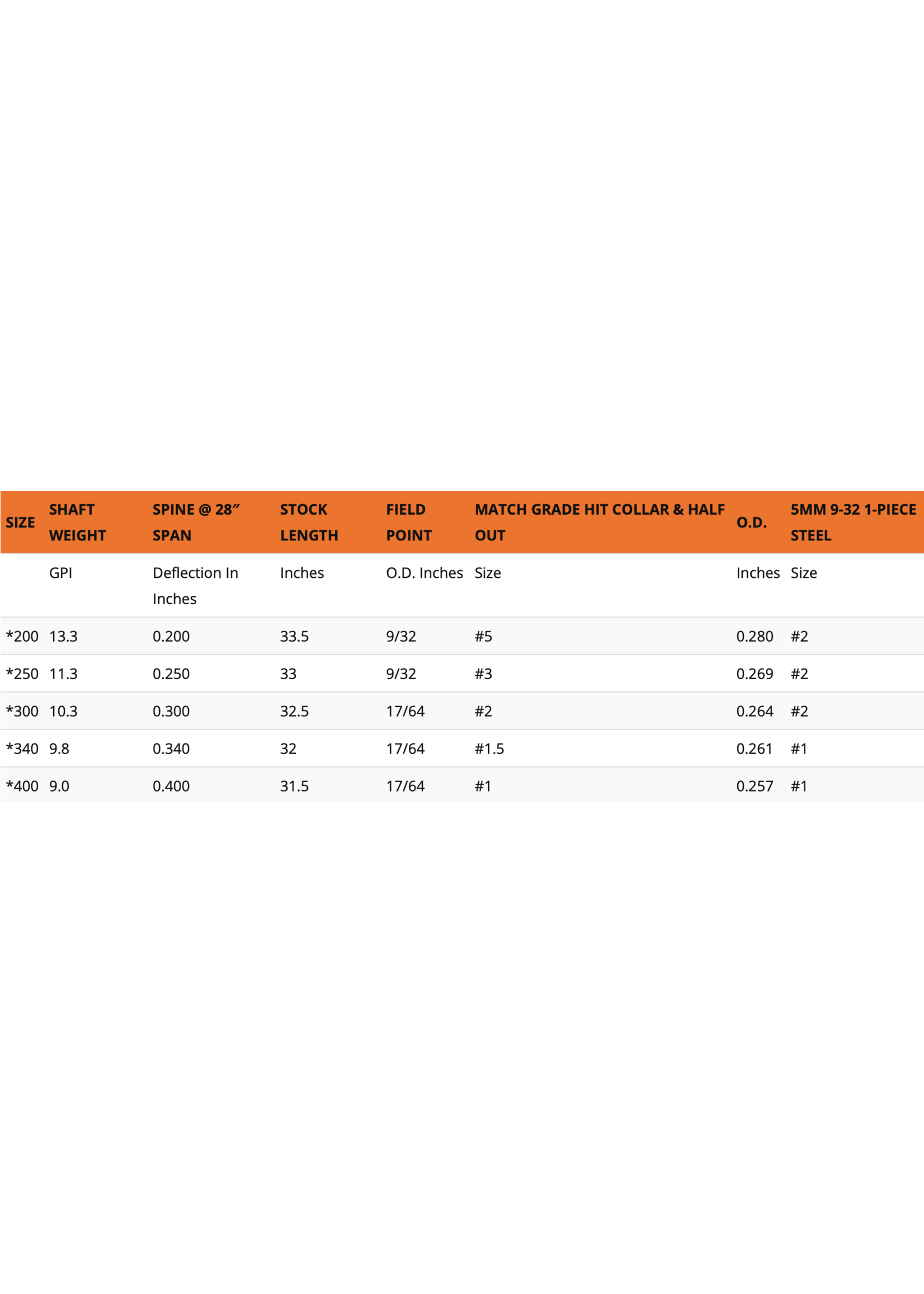 Easton Archery Easton FMJ MAX Shafts w/Halfout
