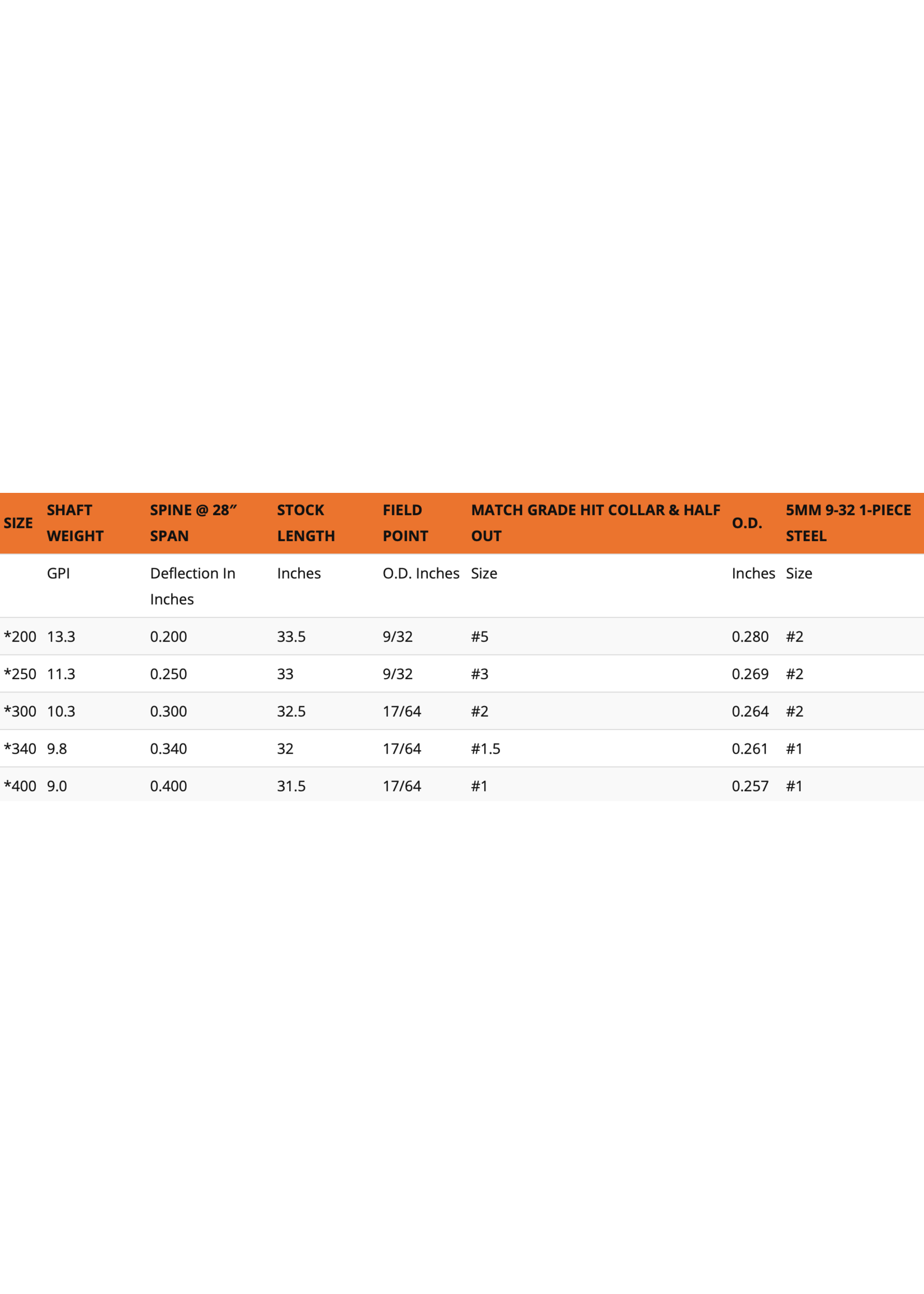 Easton Archery Easton FMJ MAX Match Grade Shafts
