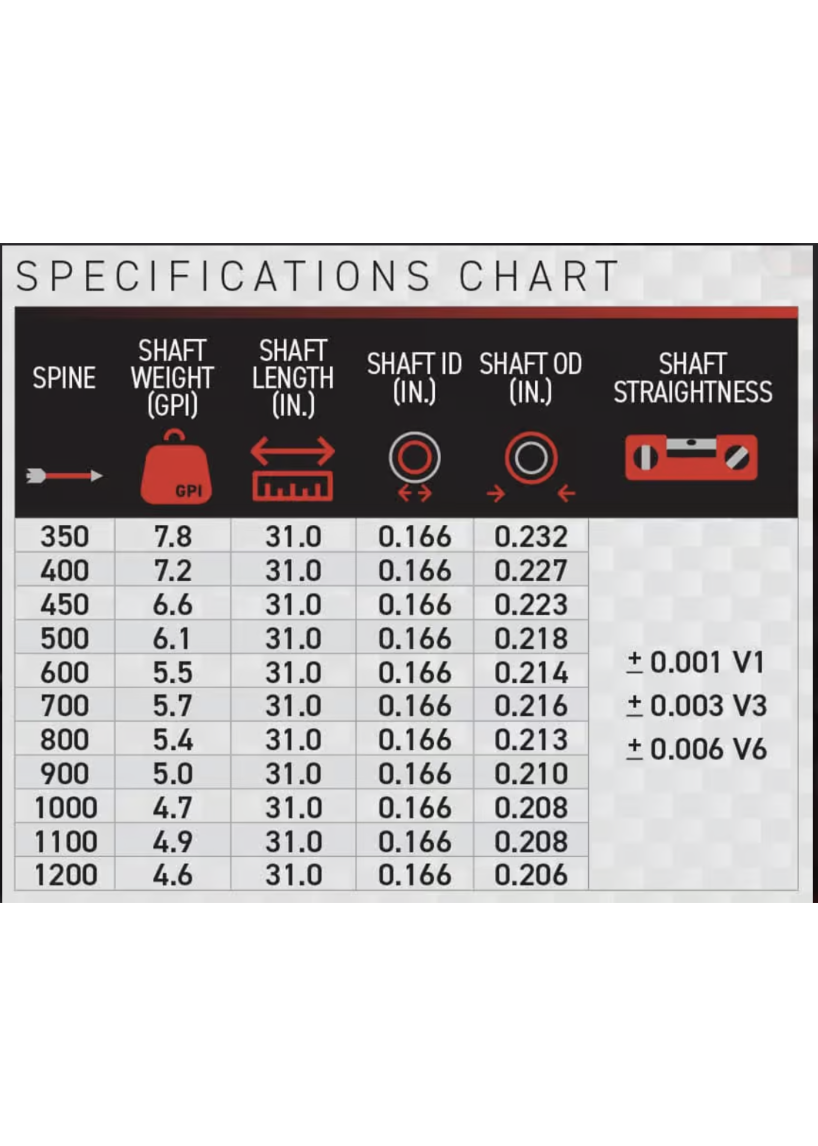 Victory VAP V1 Elite Shafts