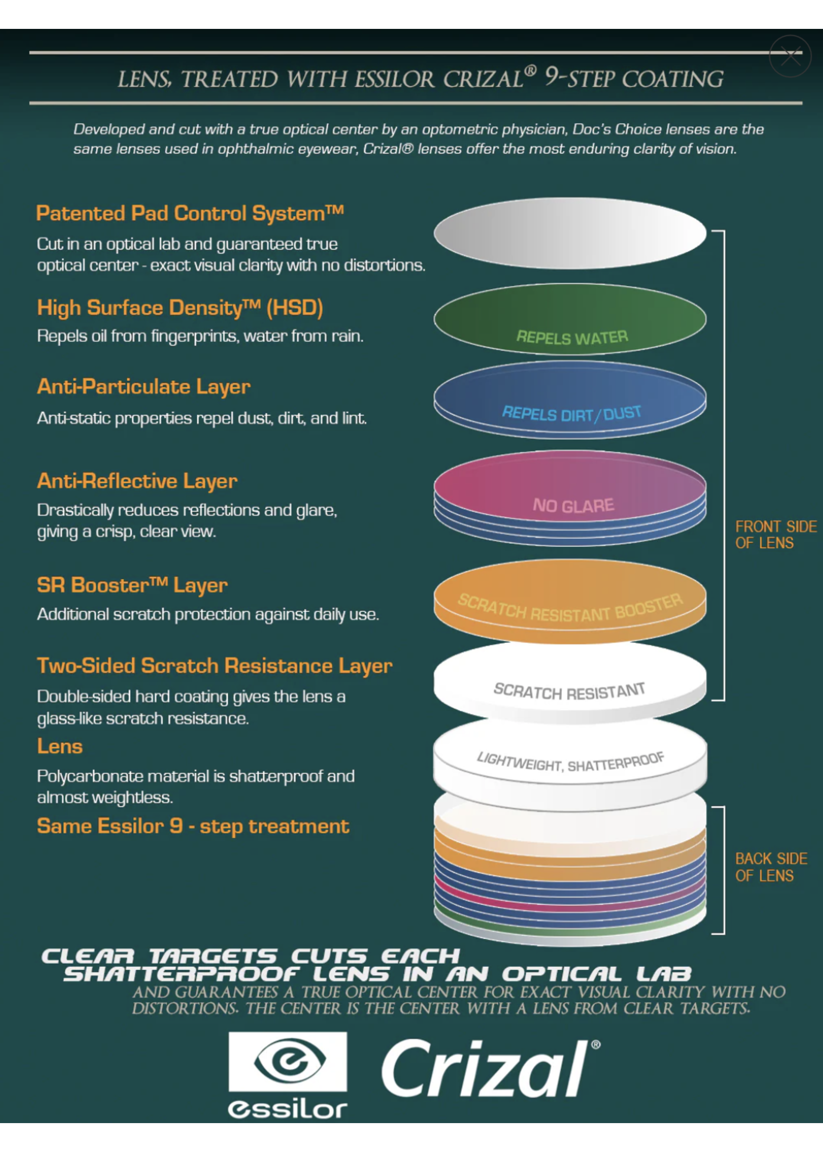 Truball/Axcel Axcel Doc’s Choice Lens