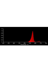 Nanolux Nanolux LEDex Red Bar (660/730nm)