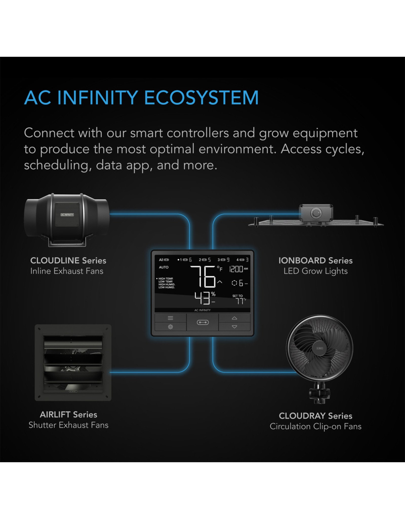 AC Infinity IONBOARD S22 Full Spectrum LED Grow Light 2X2