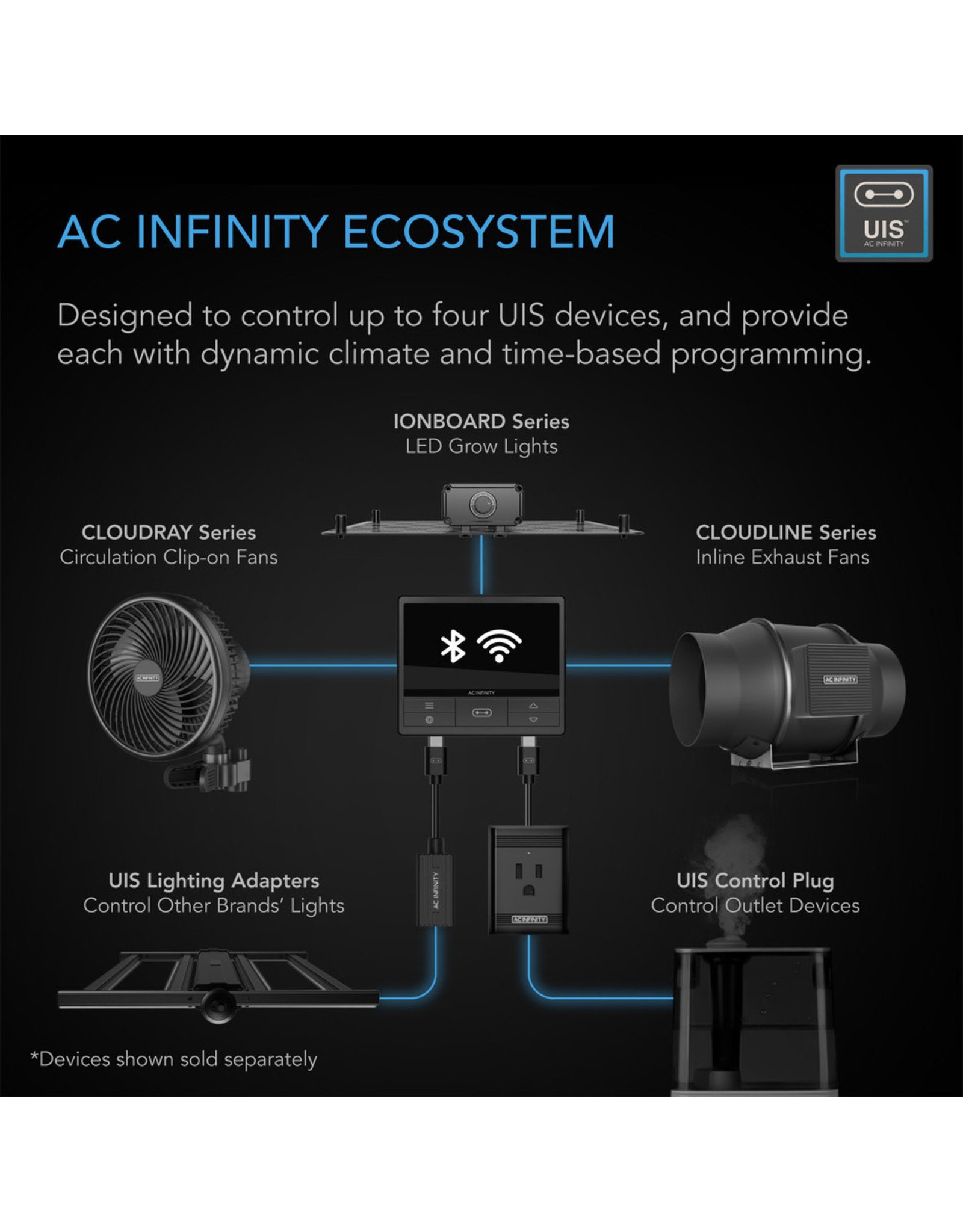 AC Infinity Controller 69 PRO - Shore Grow