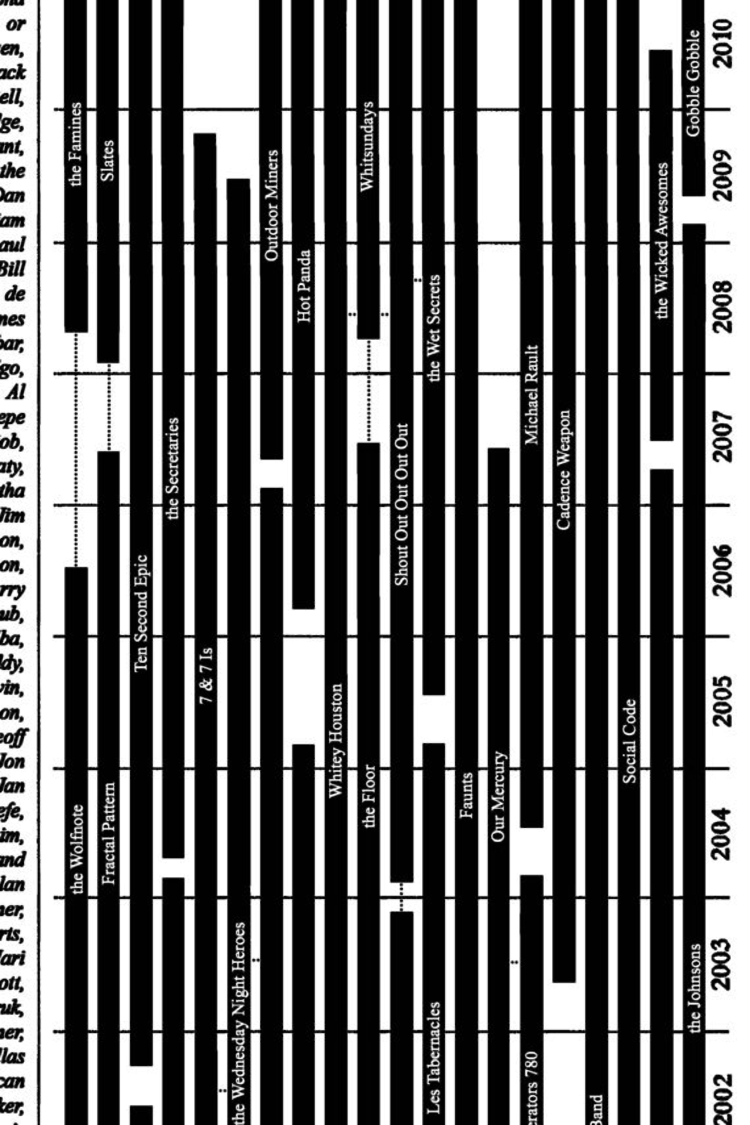 Raymond Biesinger Edmonton Band Chronology 1950-2010 History