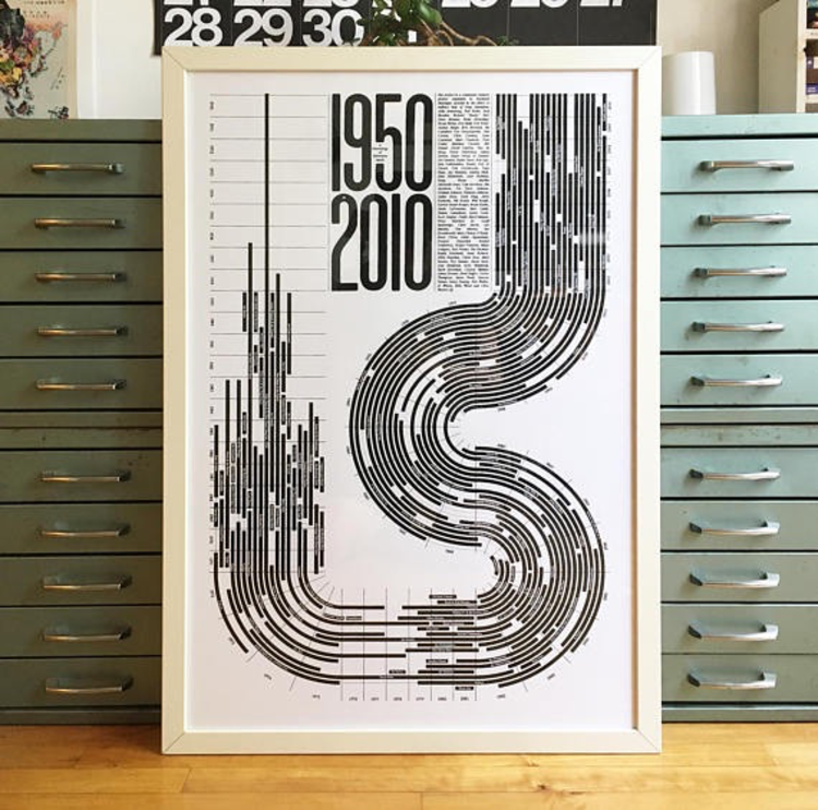 Raymond Biesinger Edmonton Band Chronology 1950-2010 History