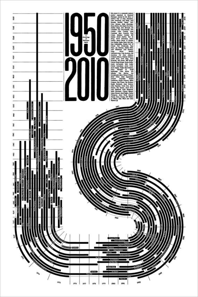 Raymond Biesinger Edmonton Band Chronology 1950-2010 History