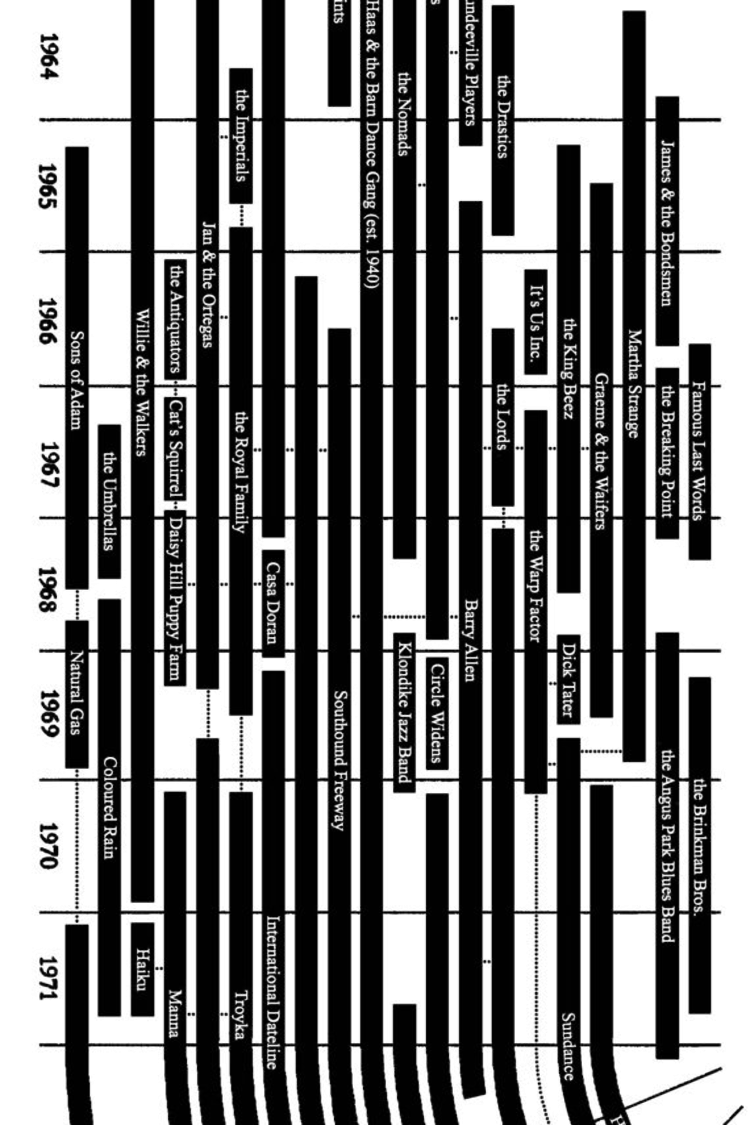 Raymond Biesinger Edmonton Band Chronology 1950-2010 History